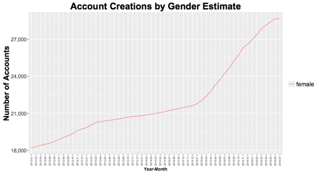 The Rise Of Female Tradies