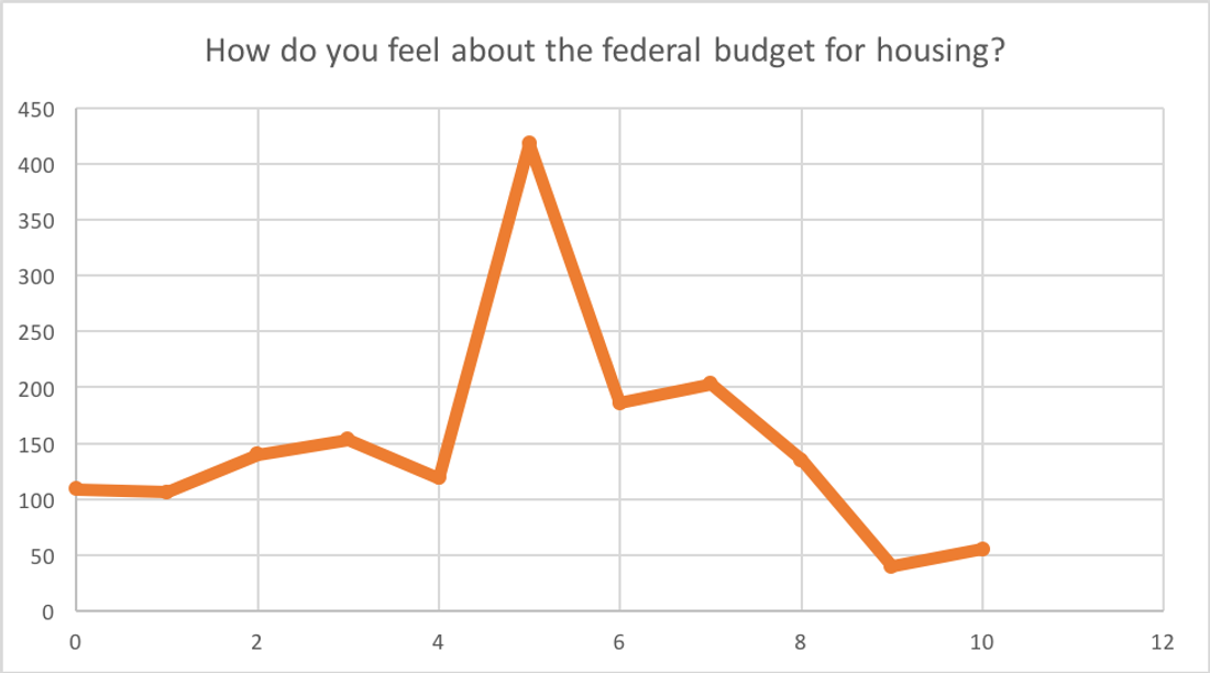 Housing affordability in Australia