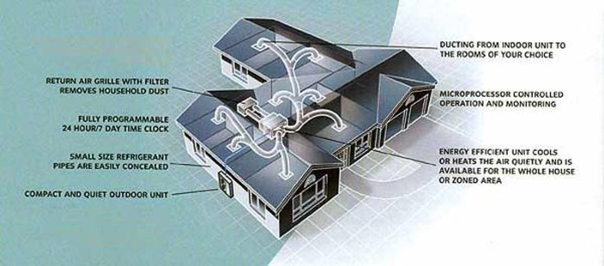 ducted cooling cost