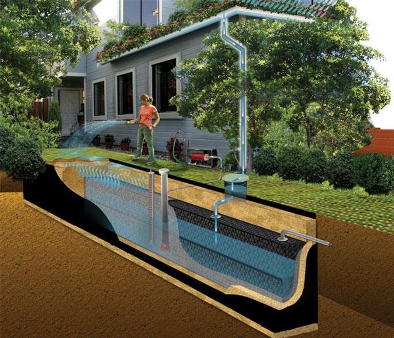 How Much Does it Cost to Install a Rainwater Tank? [2025]